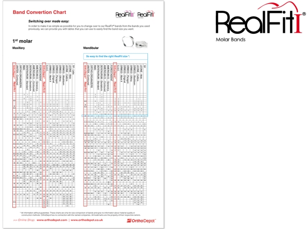 RealFit™ I - MI, combinación simple (diente 47) Roth .018"